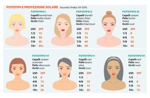 epilazione pelli scure epilazione pelli scure